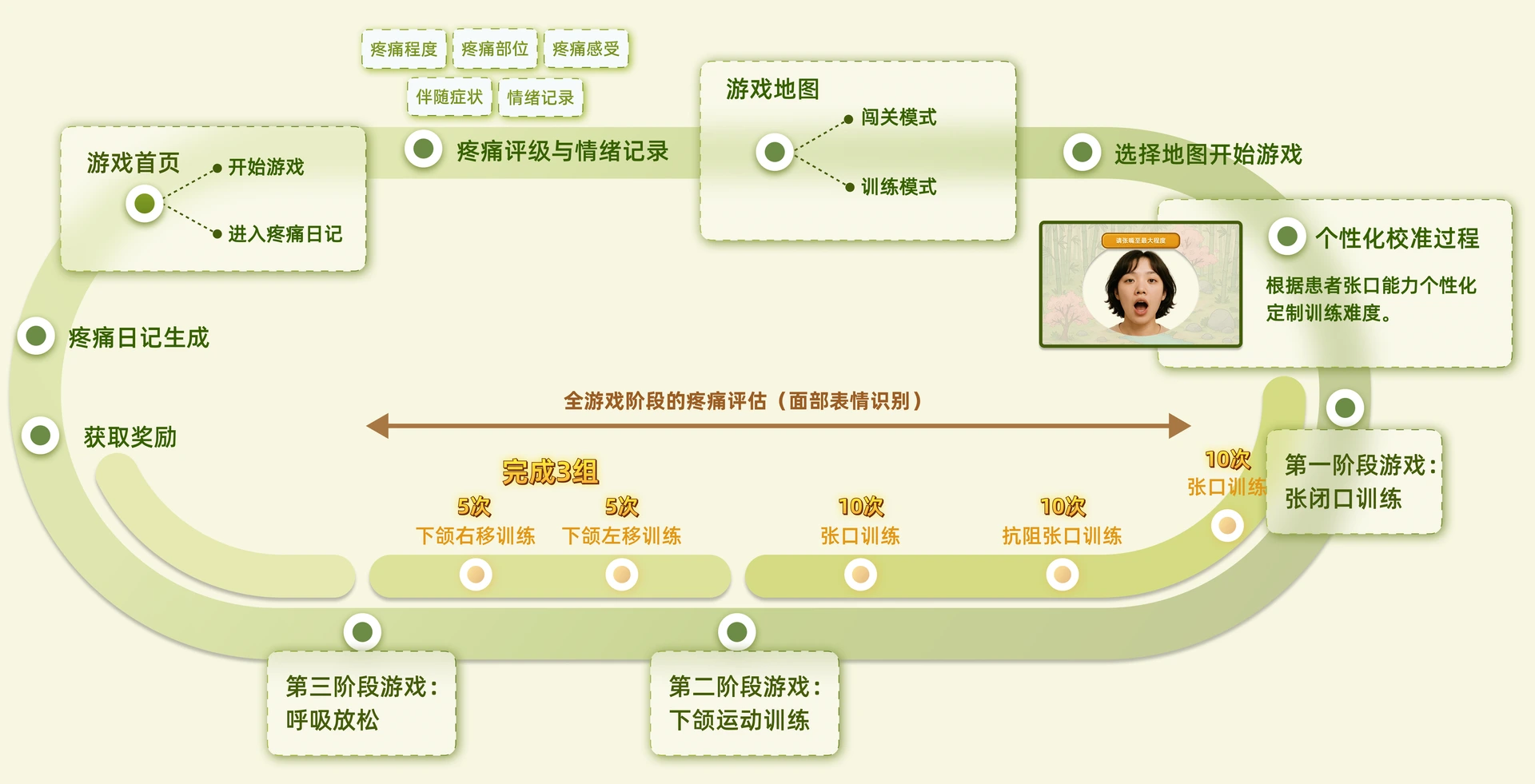 交互流程图